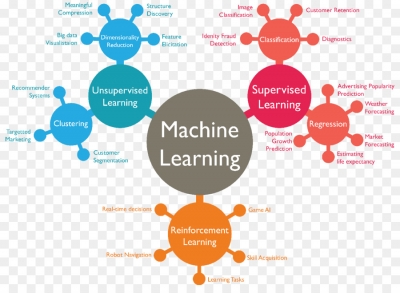Nuovo gruppo di lavoro societario su Machine Learning